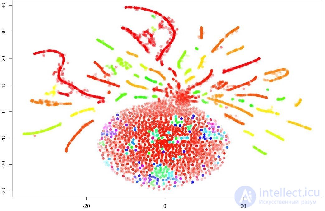 2. Data Visualization with Python