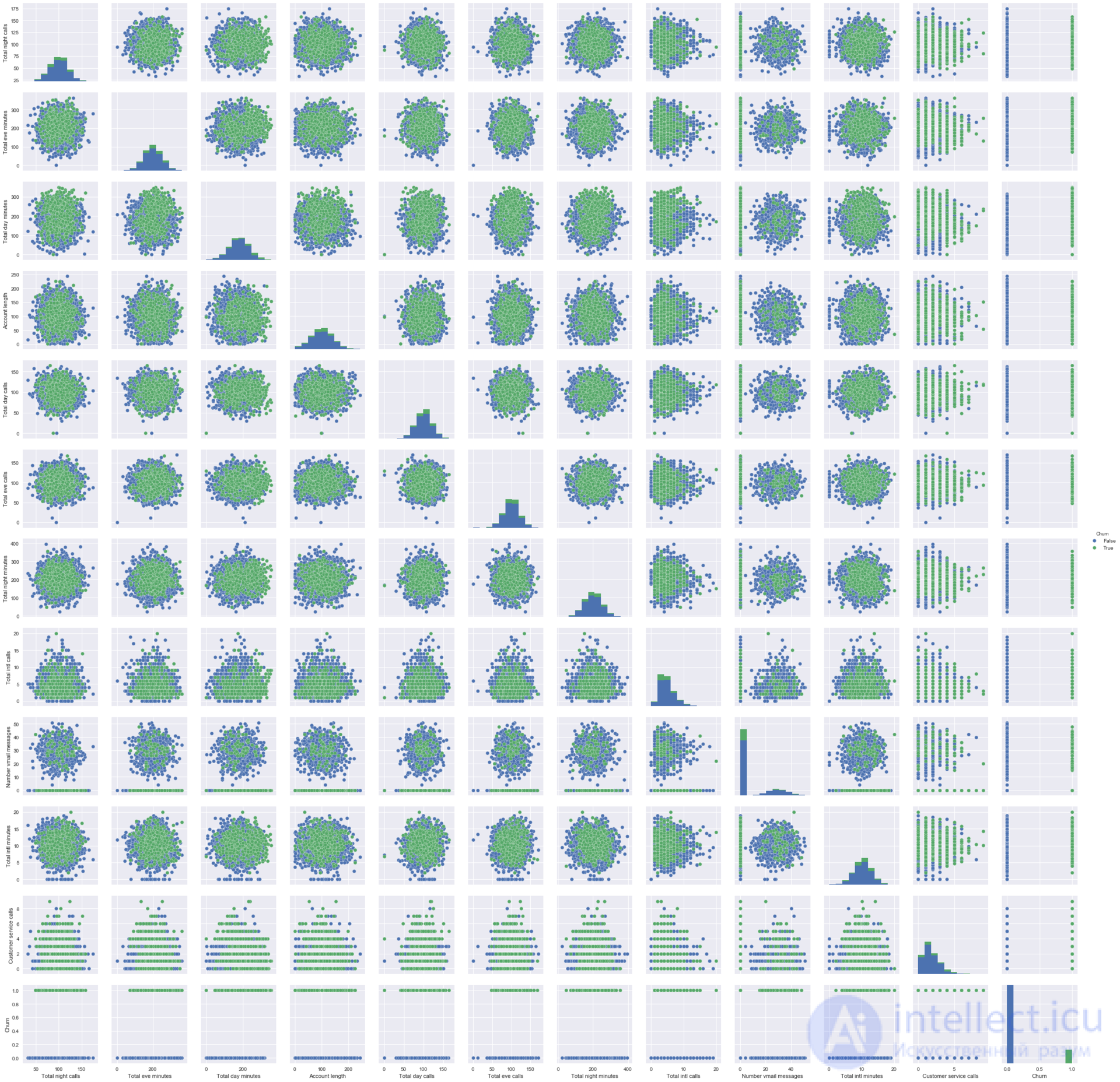 2. Data Visualization with Python