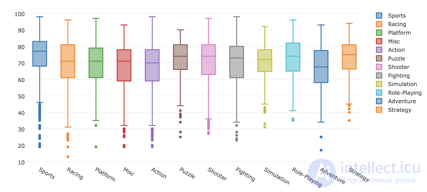 2. Data Visualization with Python