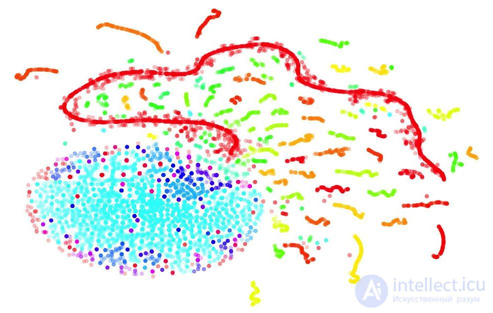 2. Data Visualization with Python