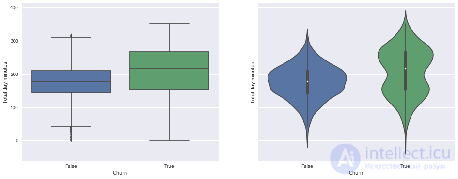2. Data Visualization with Python