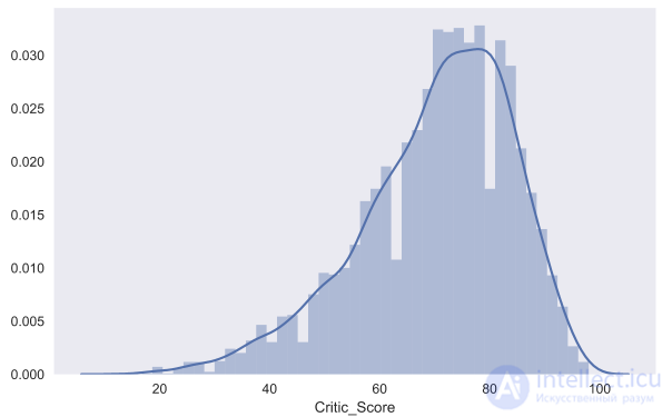 2. Data Visualization with Python