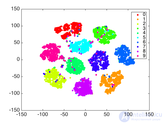 2. Data Visualization with Python