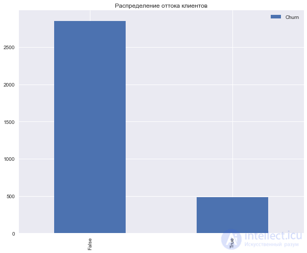 2. Data Visualization with Python