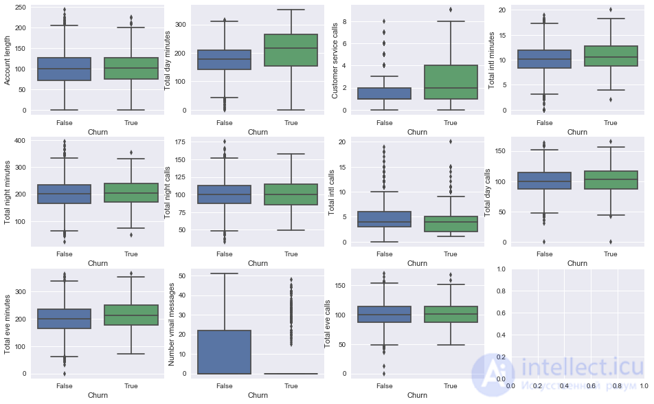 2. Data Visualization with Python