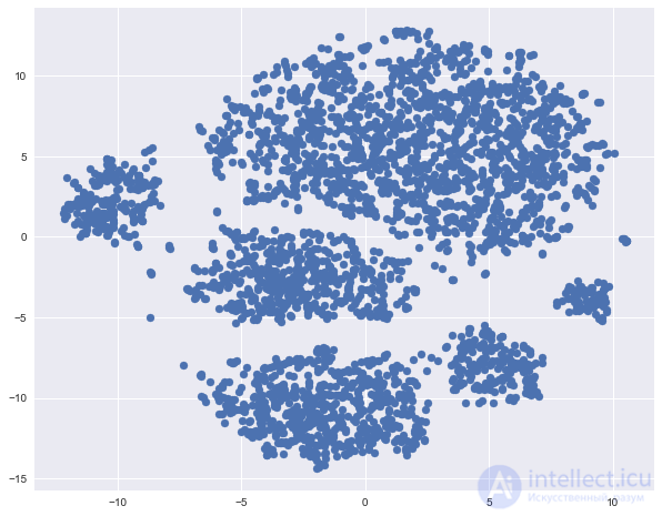 2. Data Visualization with Python