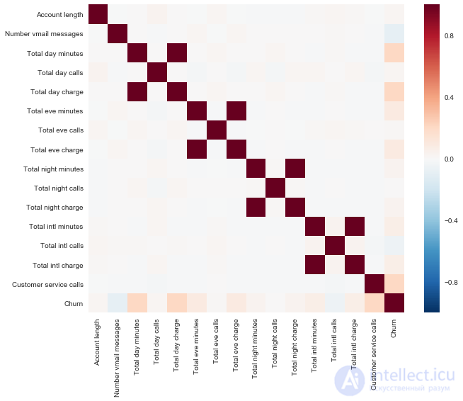 2. Data Visualization with Python