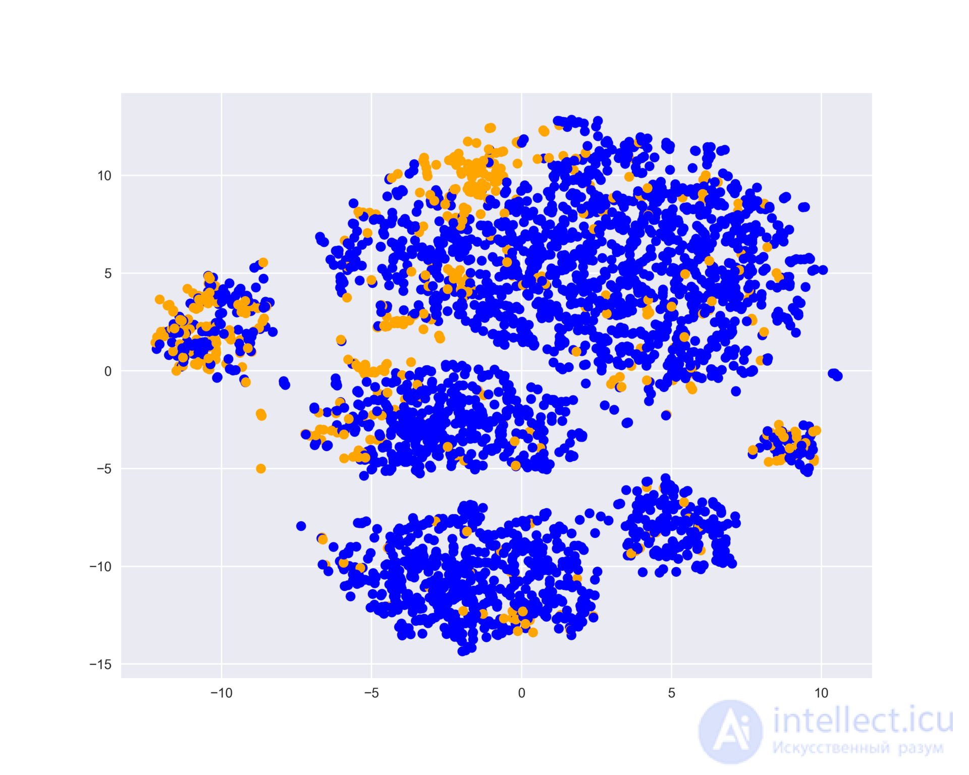 2. Data Visualization with Python
