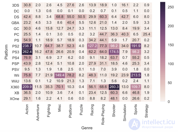 2. Data Visualization with Python
