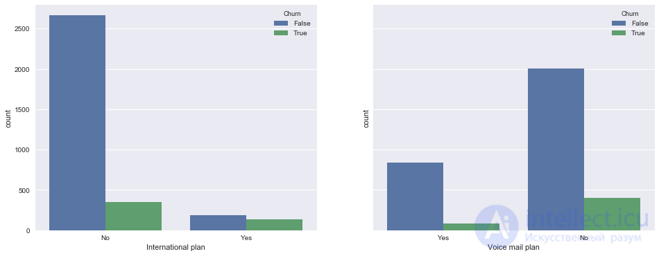 2. Data Visualization with Python