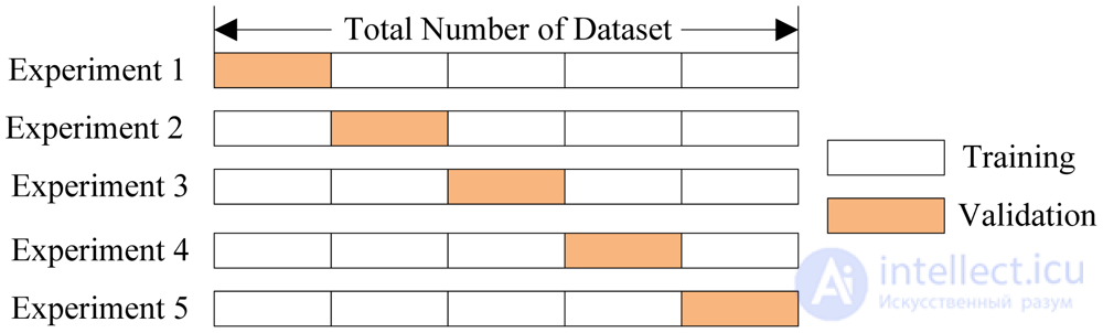 3. Classification, Decision Trees and the Nearest Neighbors Method