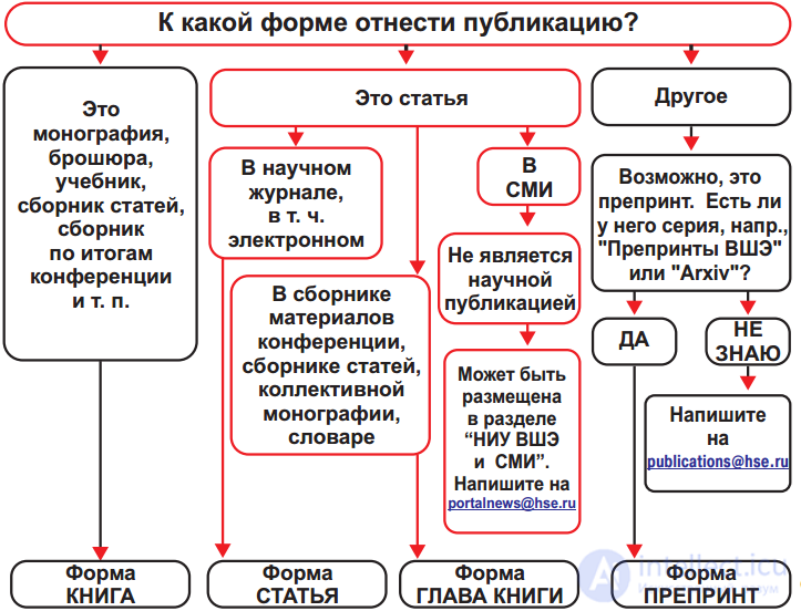 3. Classification, Decision Trees and the Nearest Neighbors Method