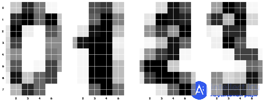 3. Classification, Decision Trees and the Nearest Neighbors Method