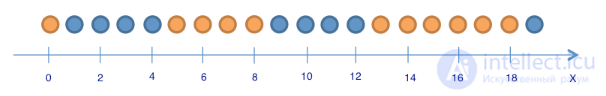 3. Classification, Decision Trees and the Nearest Neighbors Method