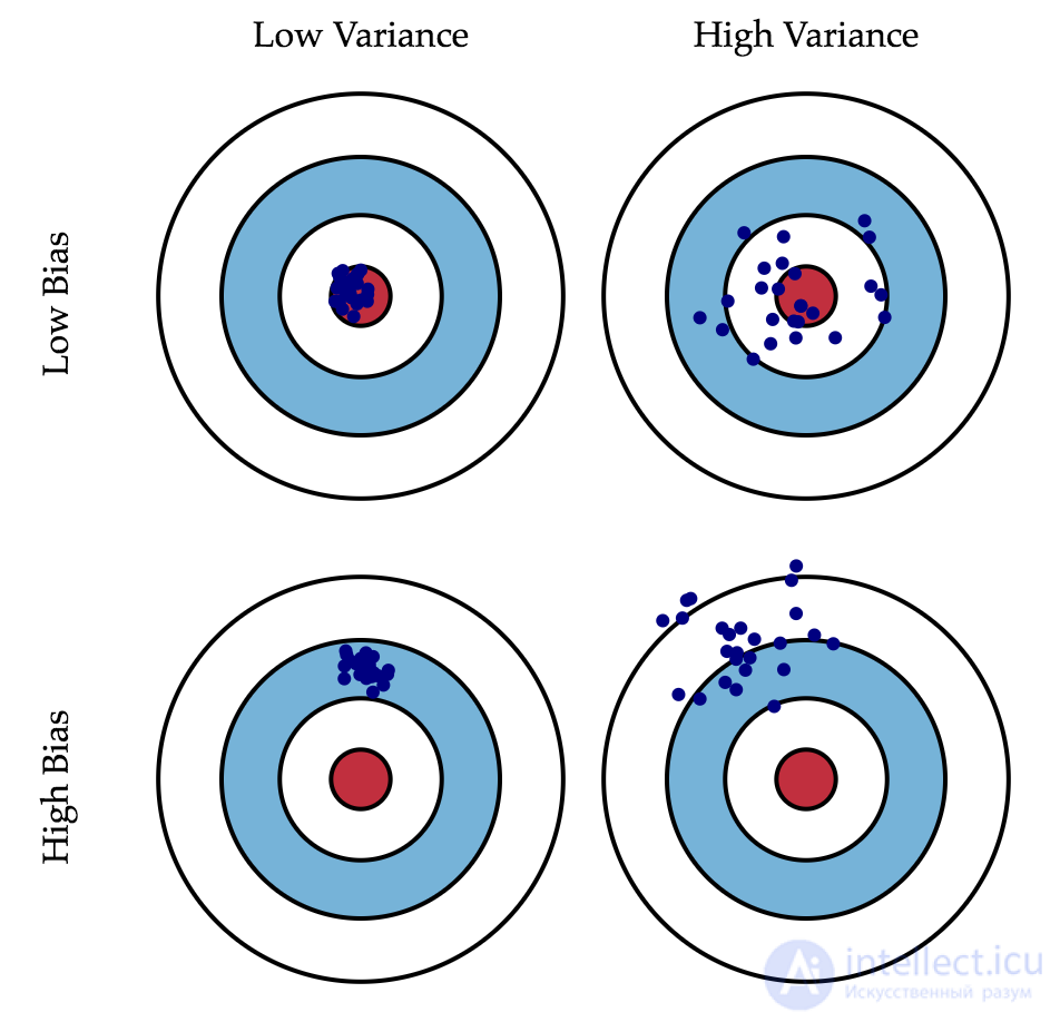 4. Linear Models for Classification and Regression