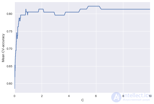 4. Linear Models for Classification and Regression