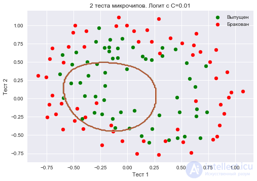 4. Linear Models for Classification and Regression