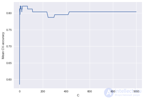 4. Linear Models for Classification and Regression