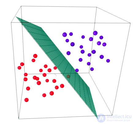4. Linear Models for Classification and Regression