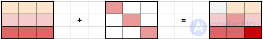 4. Linear Models for Classification and Regression