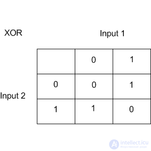 4. Linear Models for Classification and Regression