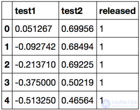 4. Linear Models for Classification and Regression