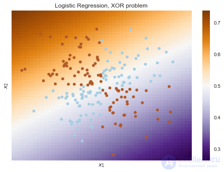 4. Linear Models for Classification and Regression