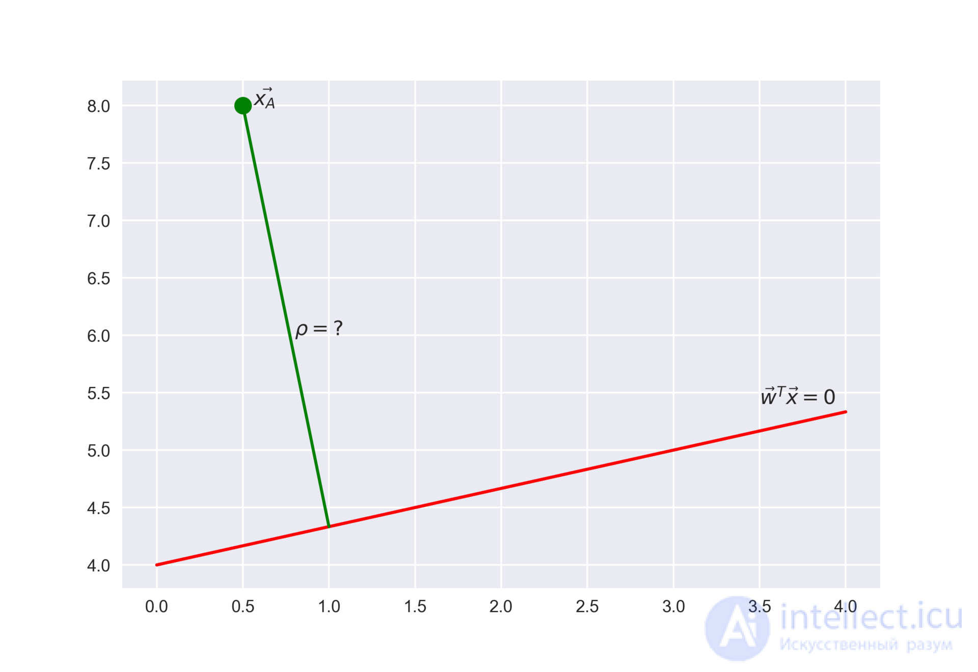 4. Linear Models for Classification and Regression