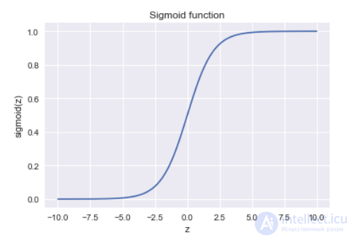 4. Linear Models for Classification and Regression