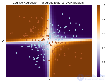 4. Linear Models for Classification and Regression