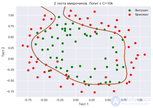 4. Linear Models for Classification and Regression