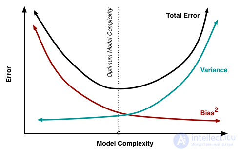 4. Linear Models for Classification and Regression