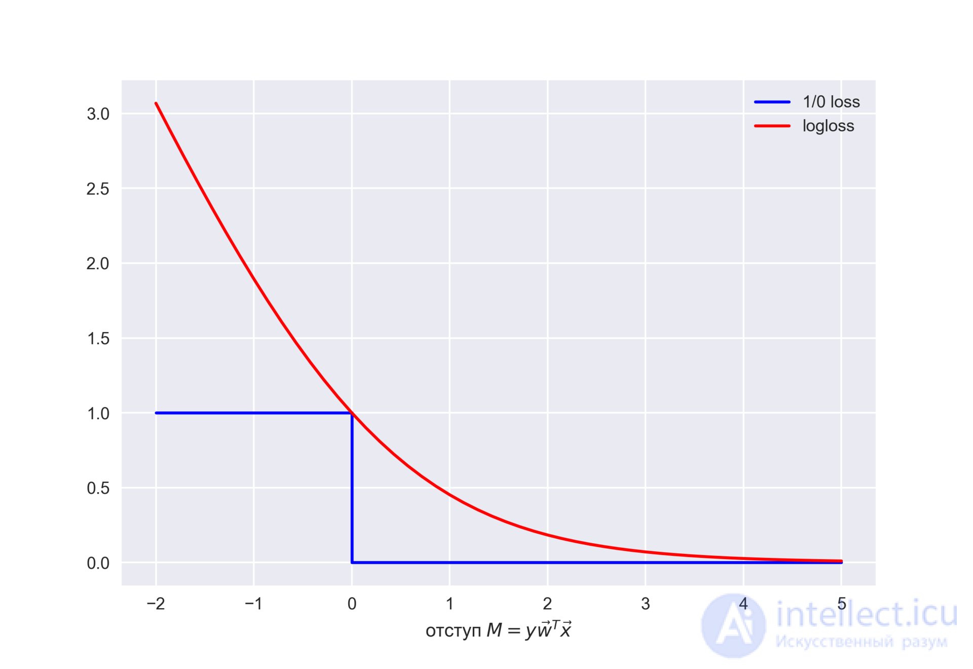 4. Linear Models for Classification and Regression