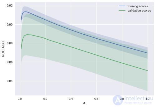 4. Linear Models for Classification and Regression
