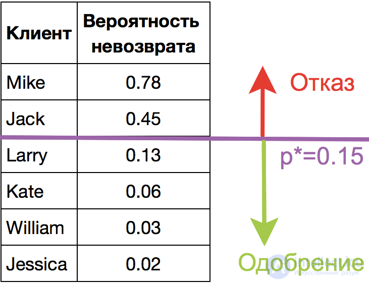 4. Linear Models for Classification and Regression