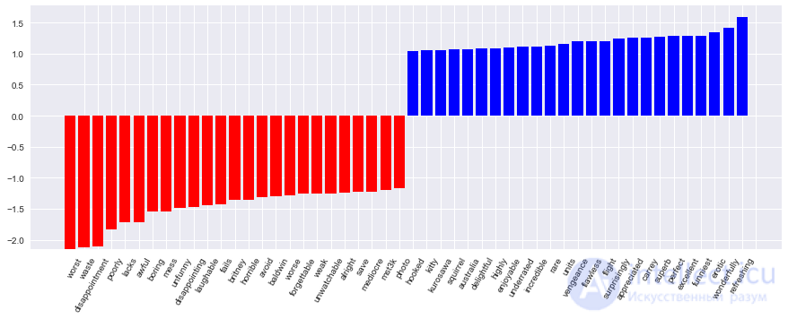 4. Linear Models for Classification and Regression