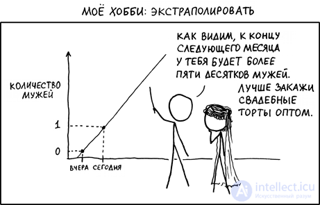 4. Linear Models for Classification and Regression