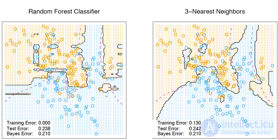 5. Ensembles: Bagging and Random Forest