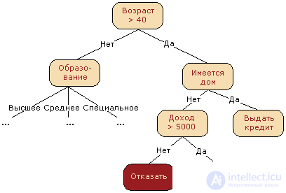 5. Ensembles: Bagging and Random Forest