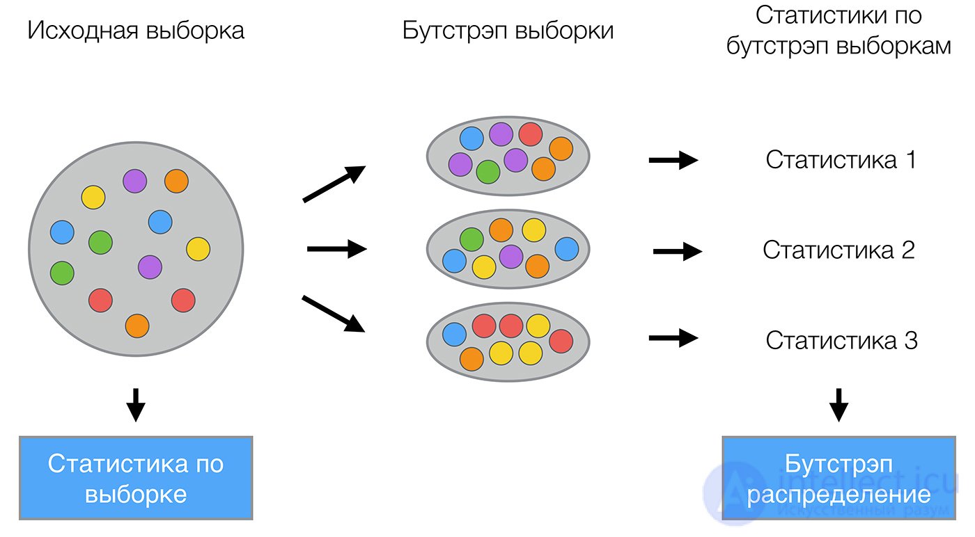 5. Ensembles: Bagging and Random Forest