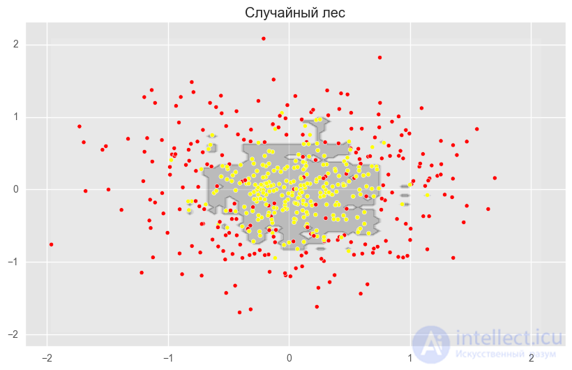 5. Ensembles: Bagging and Random Forest
