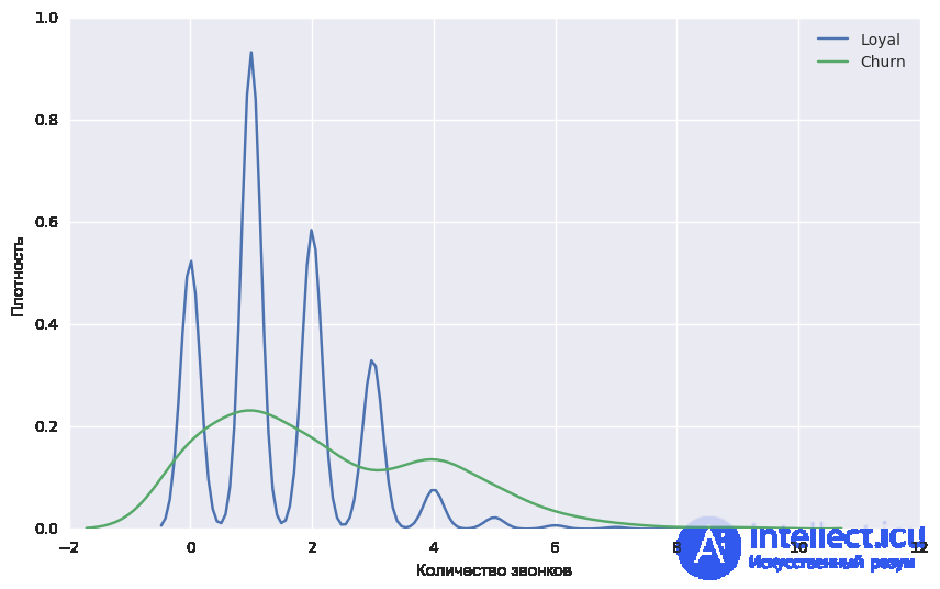 5. Ensembles: Bagging and Random Forest