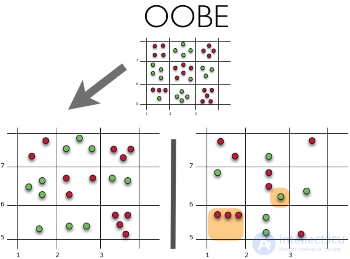 5. Ensembles: Bagging and Random Forest