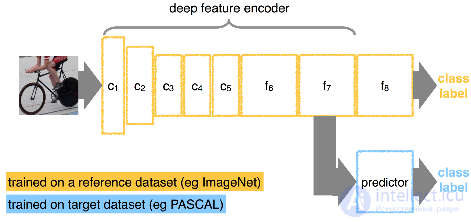 6. Feature Engineering and Feature Selection in Machine Learning