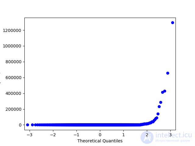 6. Feature Engineering and Feature Selection in Machine Learning