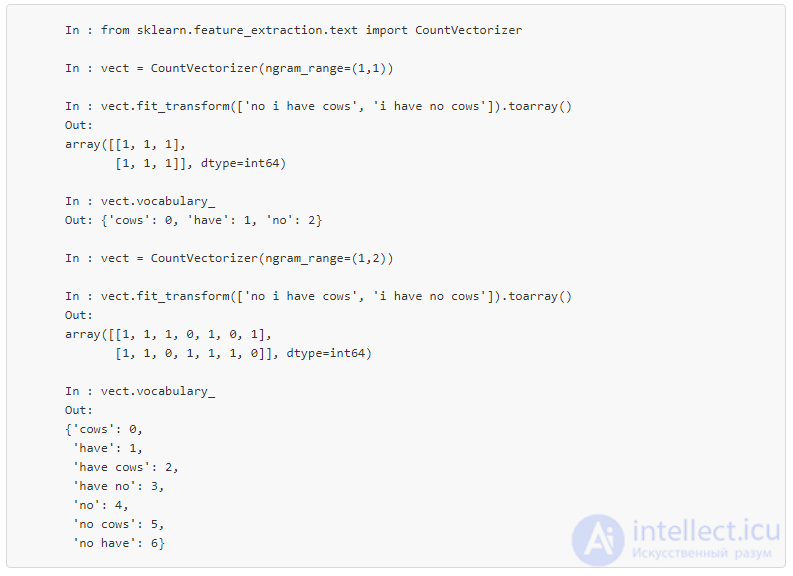 6. Feature Engineering and Feature Selection in Machine Learning