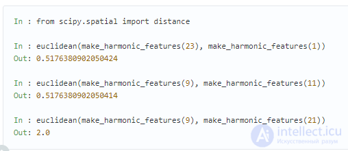 6. Feature Engineering and Feature Selection in Machine Learning