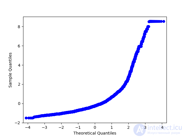 6. Feature Engineering and Feature Selection in Machine Learning