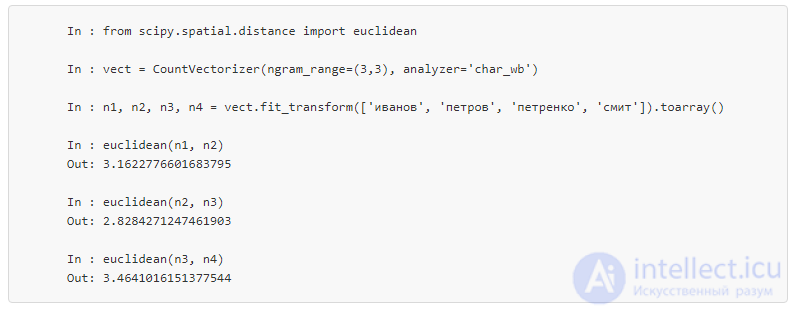 6. Feature Engineering and Feature Selection in Machine Learning