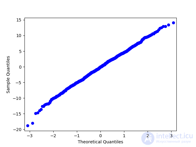6. Feature Engineering and Feature Selection in Machine Learning